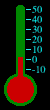 Thermometer graphic