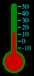 Thermometer graphic