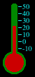 Thermometer graphic